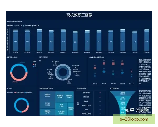 基于多维指标的英超联赛竞争强度综合评估研究体系构建与趋势分析